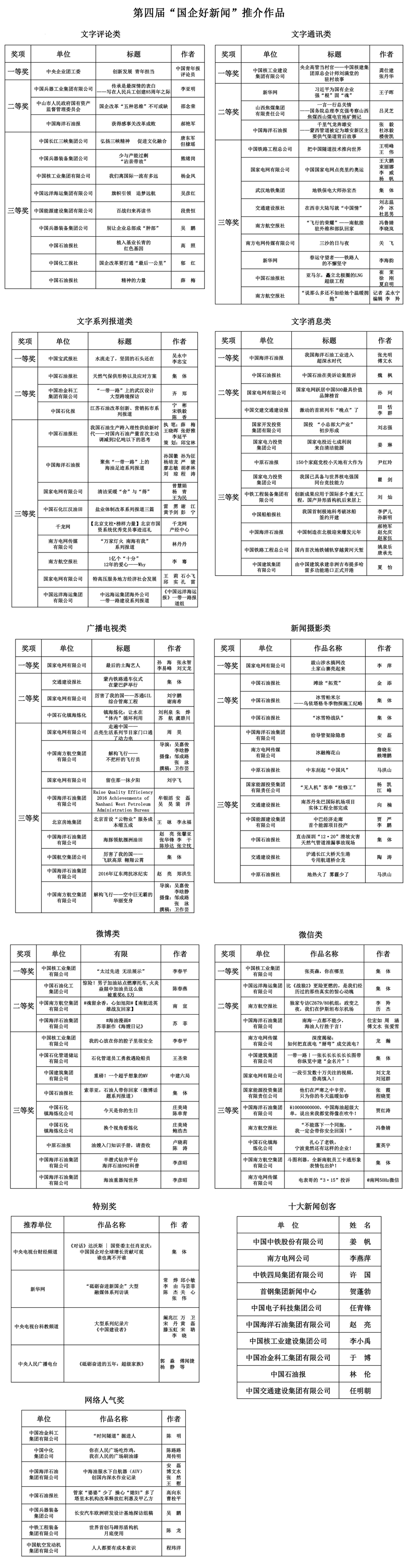 第四届“国企好新闻”推介活动圆满结束 115件优秀作品记录国企改革发展新成就
