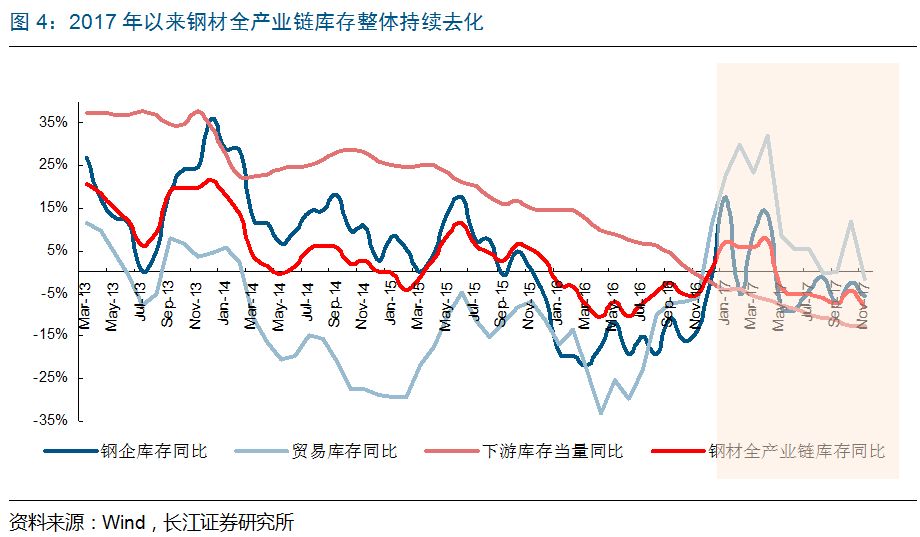 趋势之外,波动之中:关于2018年钢铁行业的9个