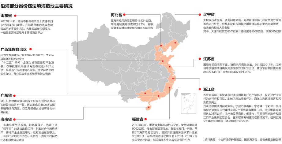 2006年沿海省市人口_部分沿海省区、市海洋部门相关负责人访谈