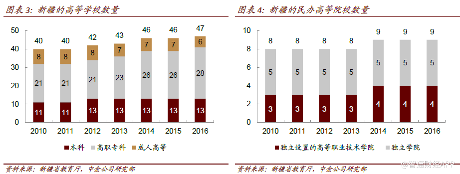 砸1.83亿收购新疆思源教育,新高教