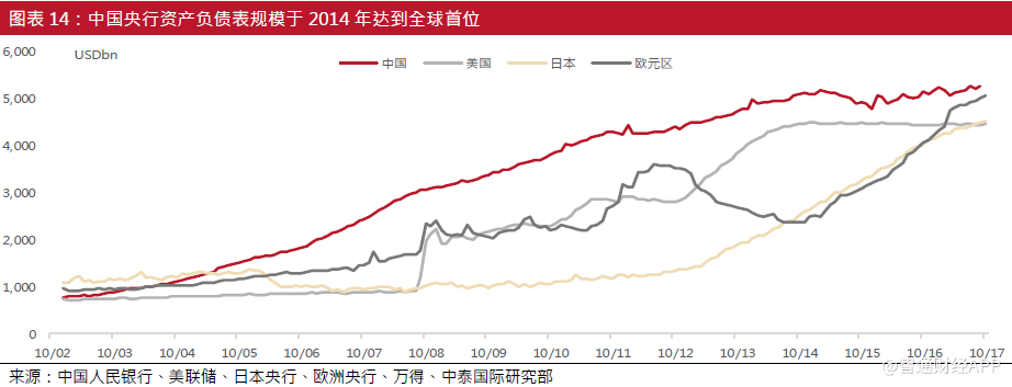 中泰国际2018年展望:超配新兴经济体,把握中国