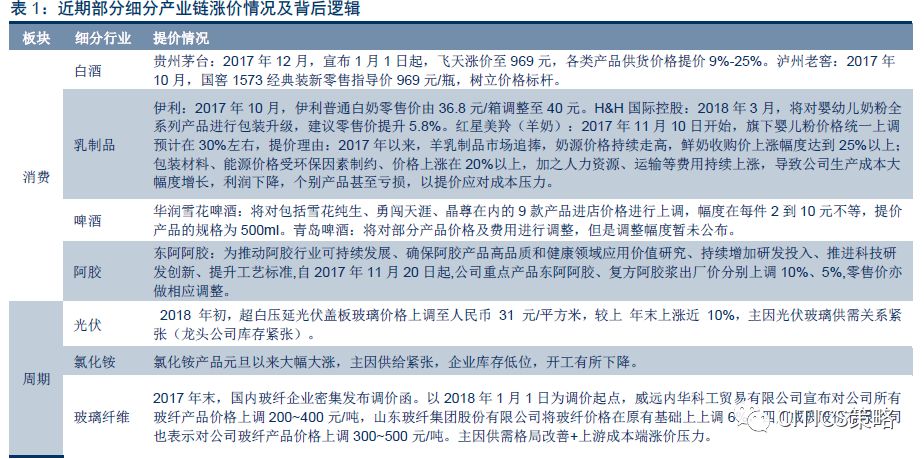 中信策略:机会依然在权重板块 亮马组合暂不调