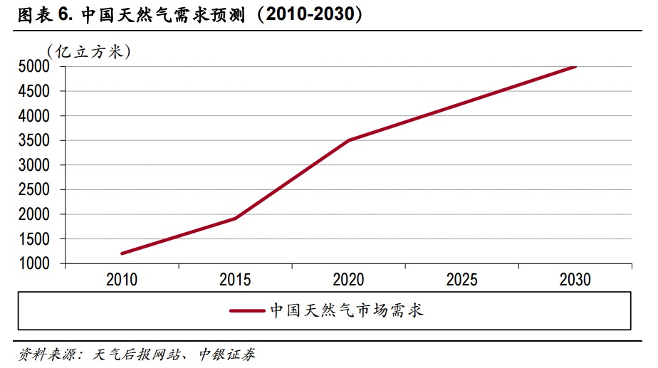 息安全上升到国家战略层面,这些龙头企业有望