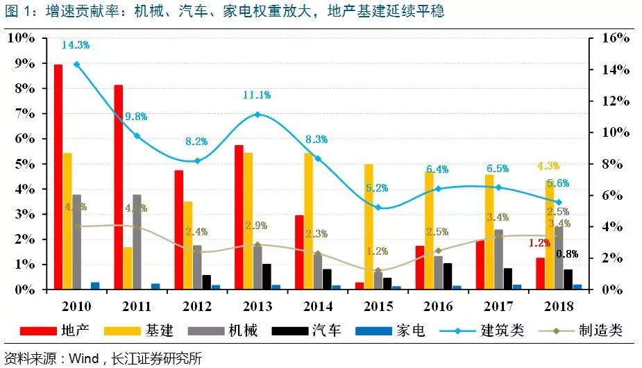 趋势之外,波动之中:关于2018年钢铁行业的9个