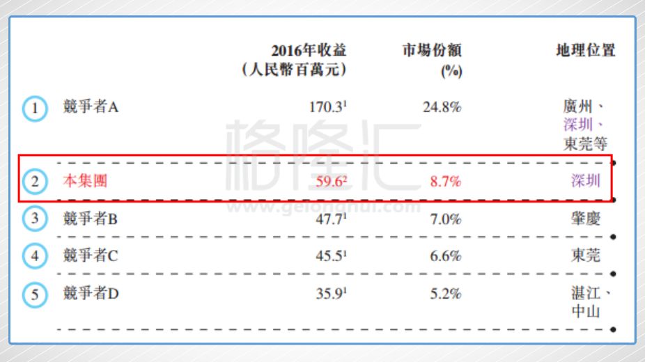 希玛眼科创业5年上市大佬基石投资者名医光环有多强