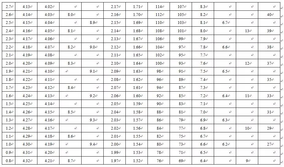 2018年初中毕业升学体育考试,怎么考?嘛内容