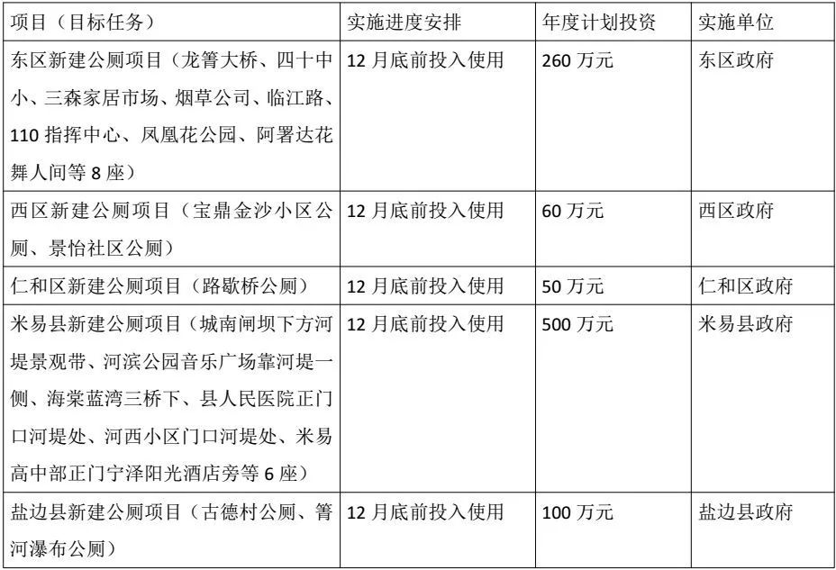 2021年四川各市州人均gdp排名