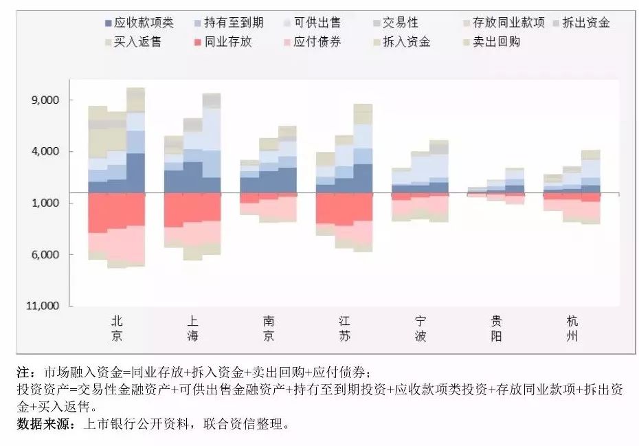 行业研究:金融去杠杆背景下的流动性风险|同业