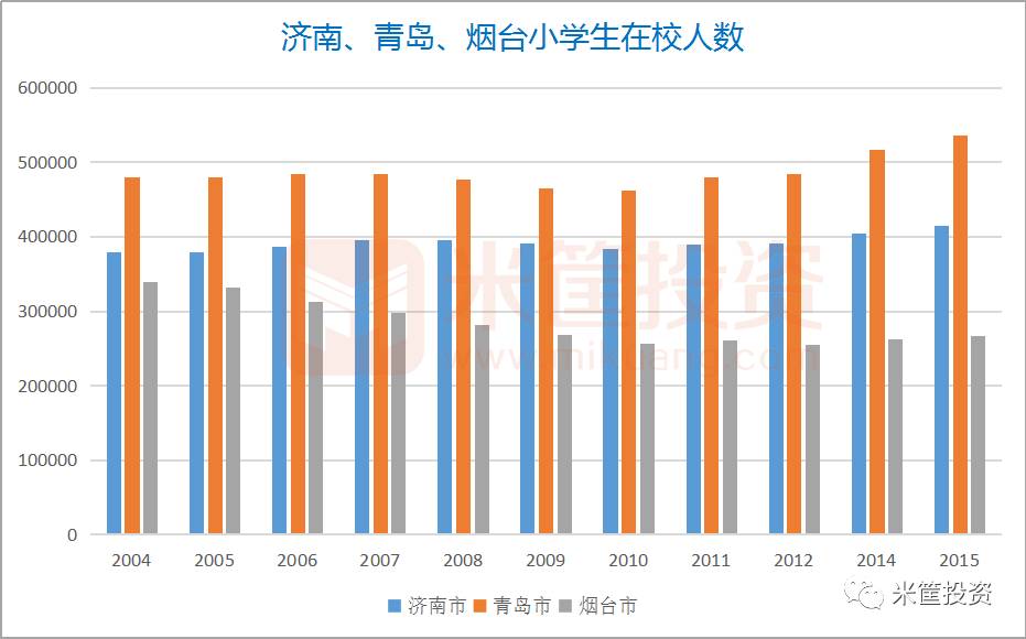 户籍证明_烟台户籍人口