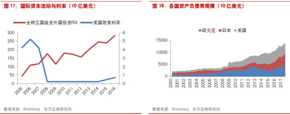 东方2018年港股投资策略:谨慎乐观 围绕业绩估