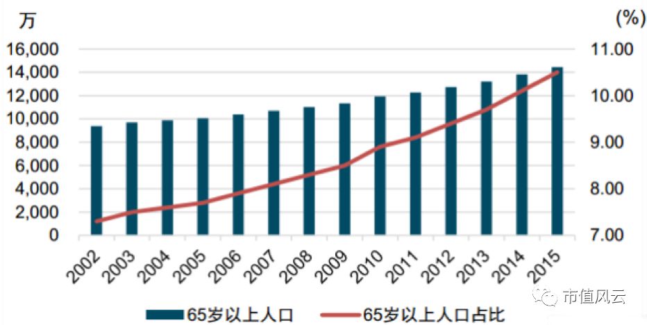 2018医药行业投资机会展望:行业集中度加速提