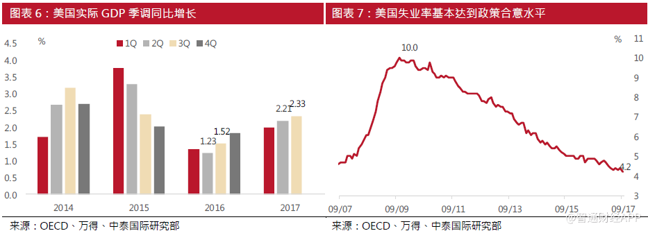 中泰国际2018年展望:超配新兴经济体,把握中国