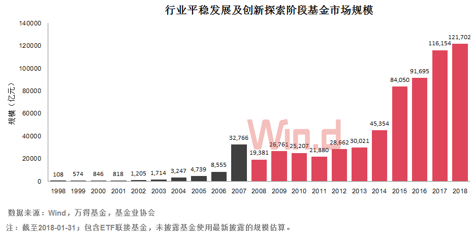 蚂蚁 20万亿 gdp 流动性_蚂蚁借呗20万额度图片(3)