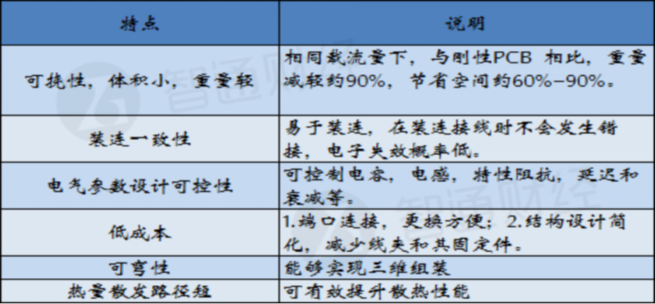1518224086394519.png 抗跌"明星"安捷利如何借盈喜说开柔性电路板的故事?