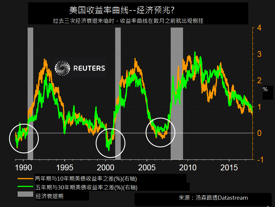 收益率曲线变陡什么意思 ro3m-fypvuqe6268273.png
