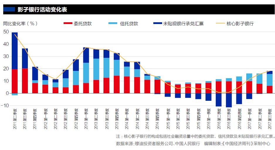 委托贷款新规来袭|委托贷款|办法|银监会