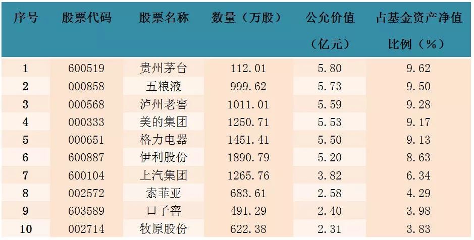 基金排名决战:前两名仅差一个身位 关键先生左