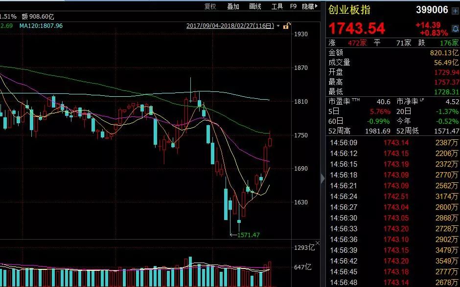 这个板块跌了三年终于熬出头?看完数据你就明