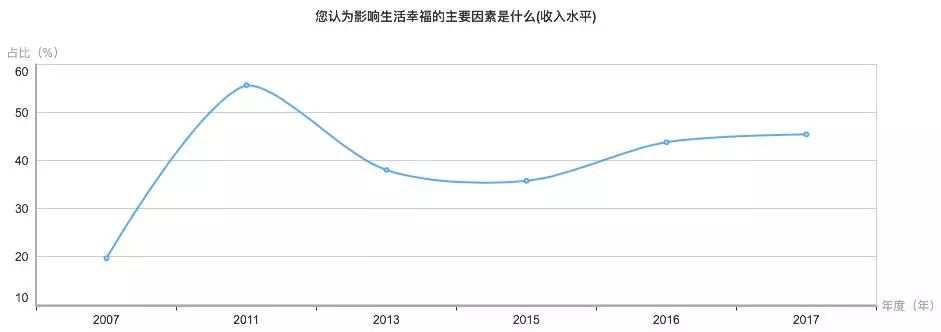 幸福感与收入_私房话你觉得收入多少才有幸福感？