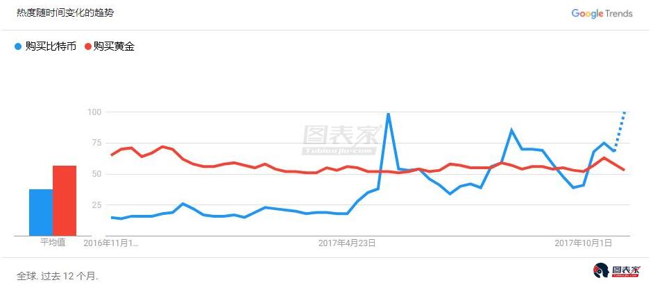 比特币还是黄金,谁可以成为法定货币最佳替代