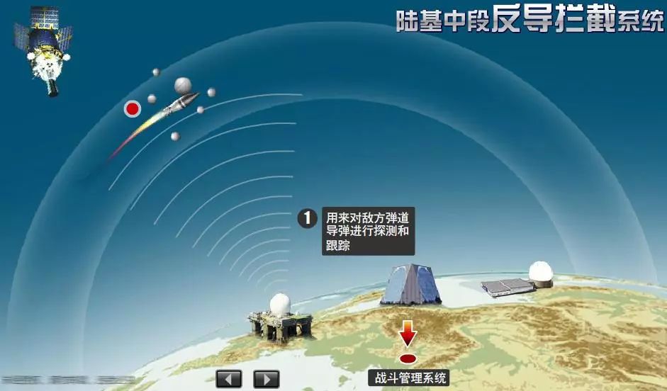 中国成功进行陆基中段反导拦截技术试验
