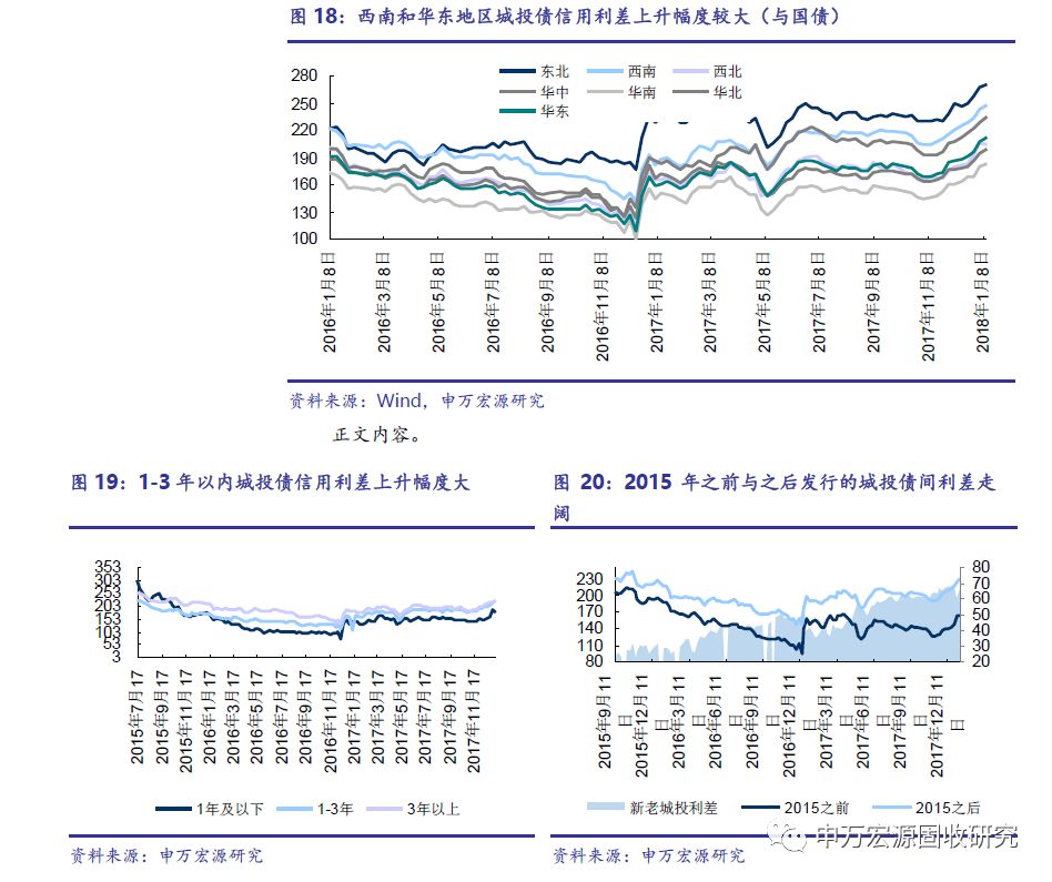 嵊州gdp水分_还有哪些省份经济数据造假(3)