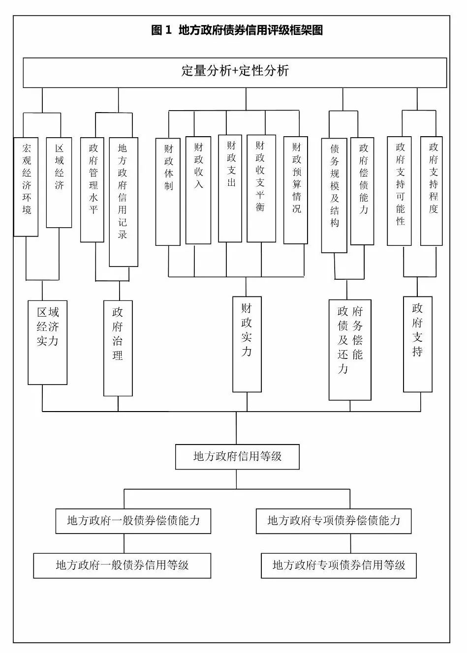 县级财政收入组成_江西县级财政总收入2848.5亿8县市、区超50亿(2)