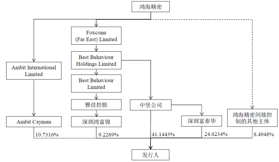 给富士康称称重：台湾首富郭台铭影响力是无以复加的