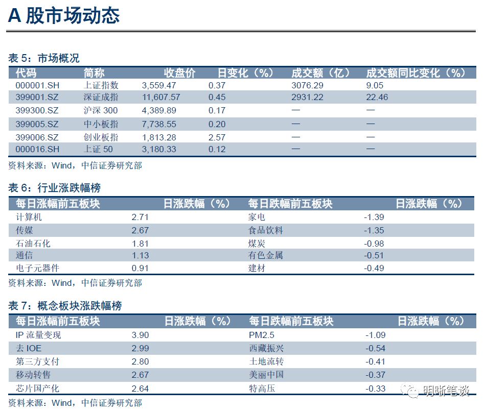 中国与世界gdp增速图_中国人口增速