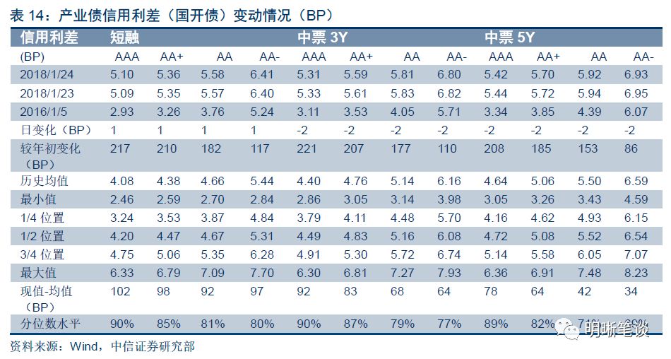 中国与世界gdp增速图_中国人口增速