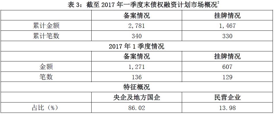 浅析债权融资计划|北金所|债务融资工具|发债