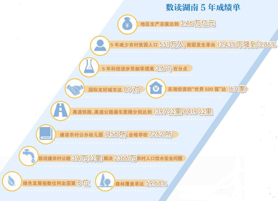 人口普查工作亮点汇报 文字加图片(2)