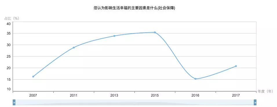 幸福感与收入_私房话你觉得收入多少才有幸福感？