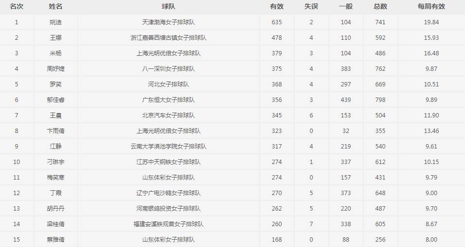 女生排名榜_女生头像动漫可爱(3)