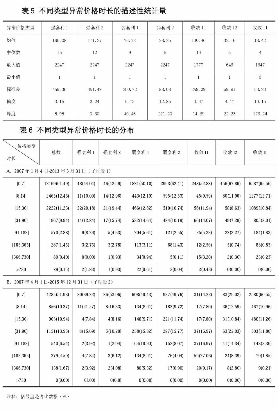 什么是无套利原理(2)