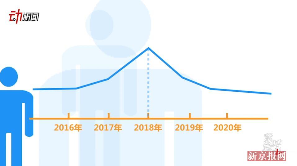 2018年中国人口将塌陷下滑?专家:现代化的正