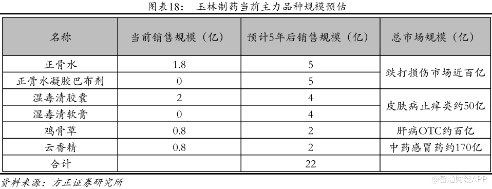 玉林公司改革见成效 康臣药业实力品种蓄势待