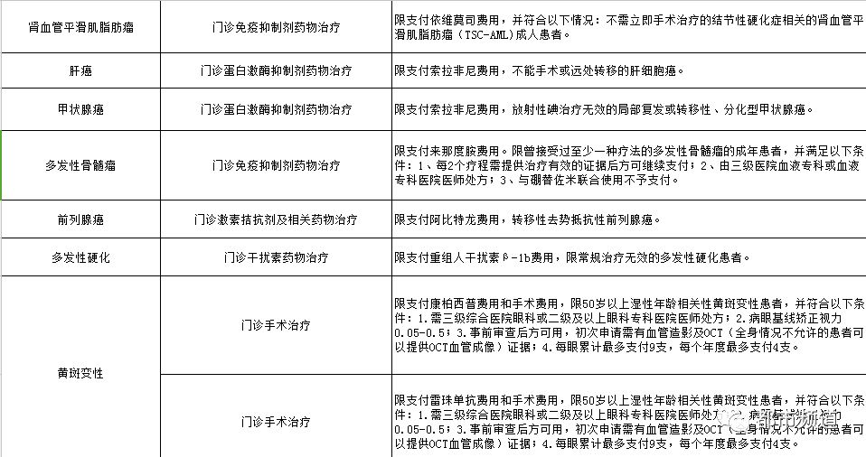 南下月起新增16个重特大疾病医疗保障门诊病