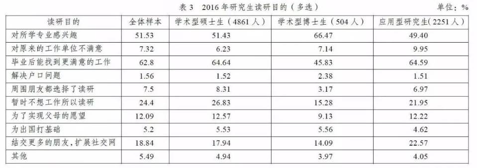 读完研再工作,你可能要给本科同学当下属…|本