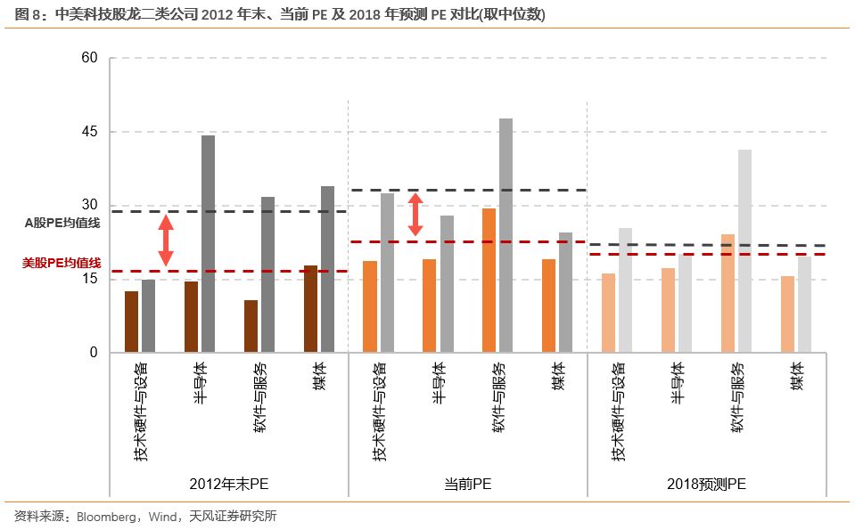徐彪详解中美科技股估值差异:A股部分公司吸引