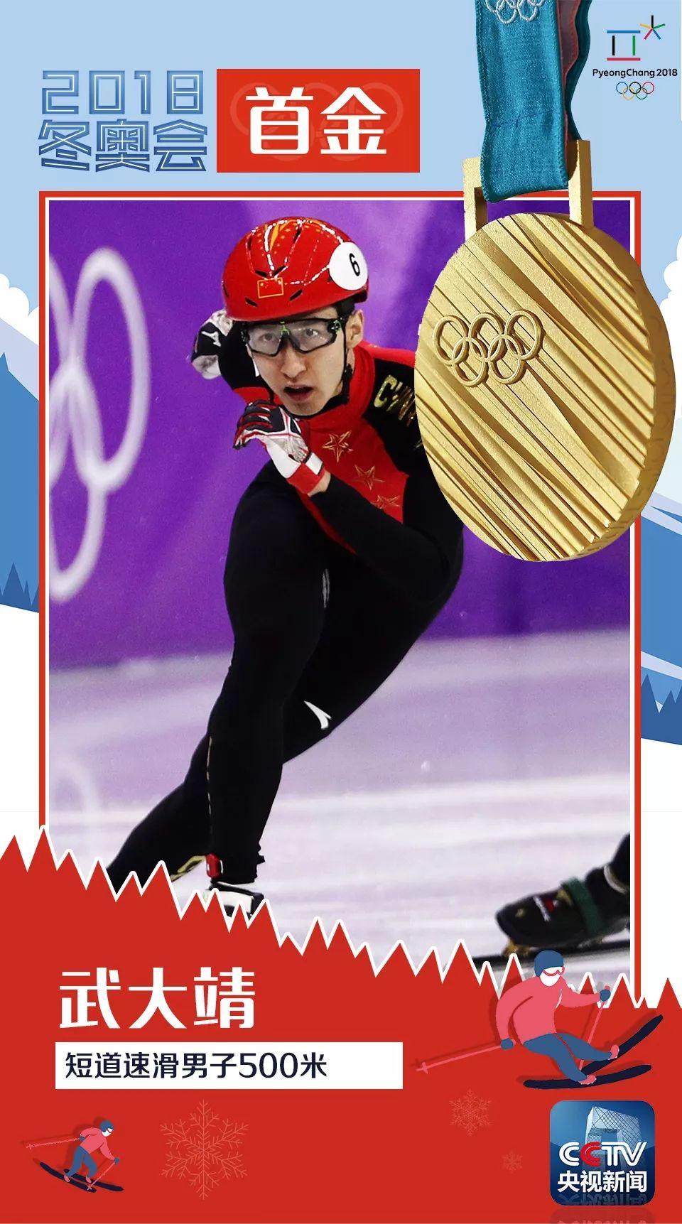武大靖破世界纪录夺得冬奥会首金！ 以绝对优势冲破终点线