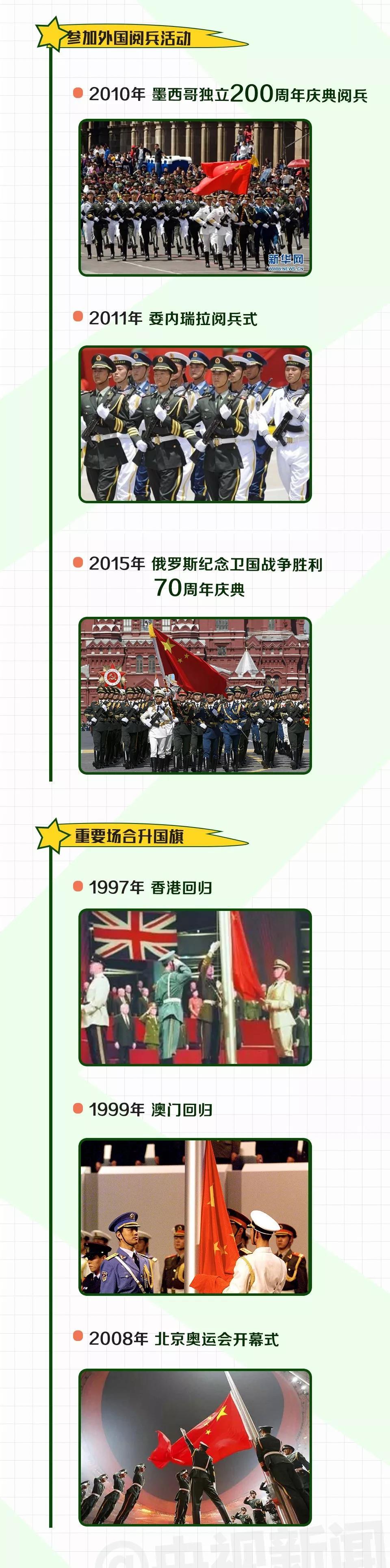 30秒认识中国人口_30秒认识太空手抄报(3)