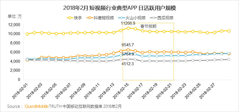 媒体老师和用户眼中的快手、抖音:谁是短视频