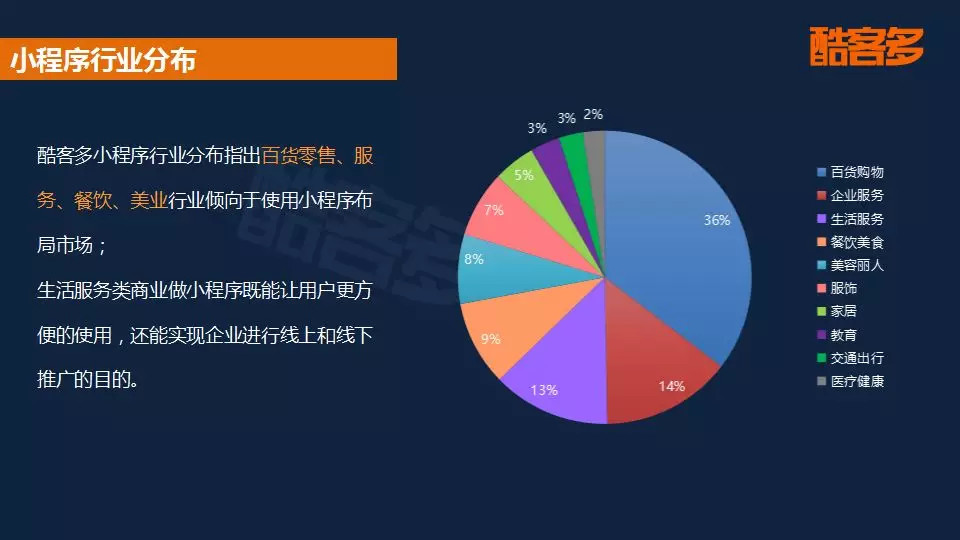 2018小程序电商行业报告:用户规模将破5亿,社