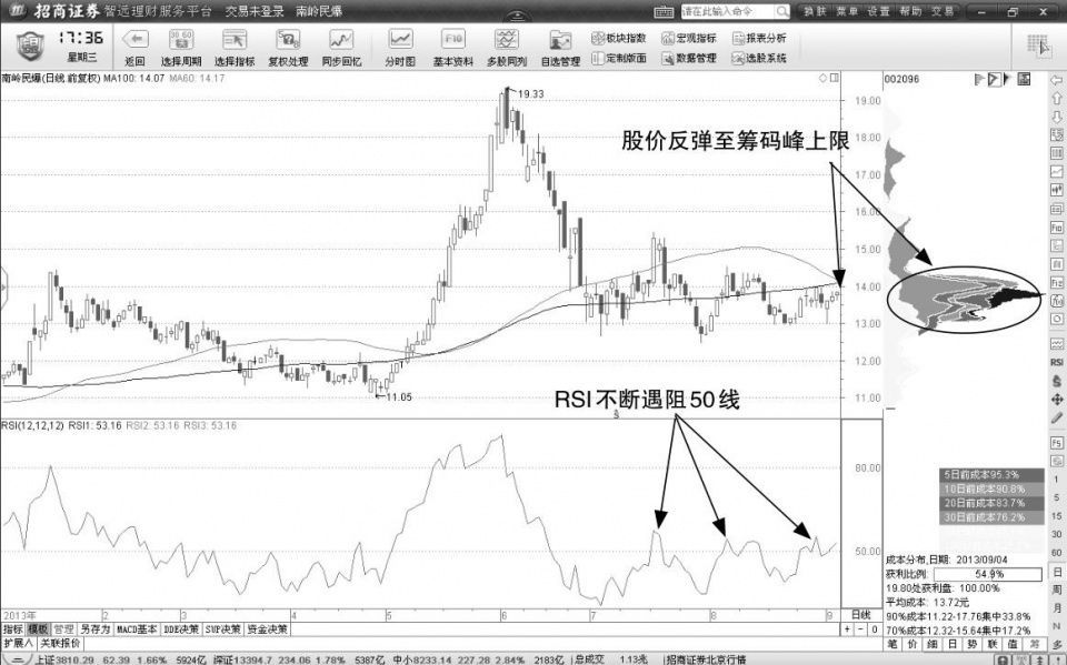 股市资讯官网_今日大盘行情分析+热门牛股推荐_股民必看的投资指南目前炒股常用app？