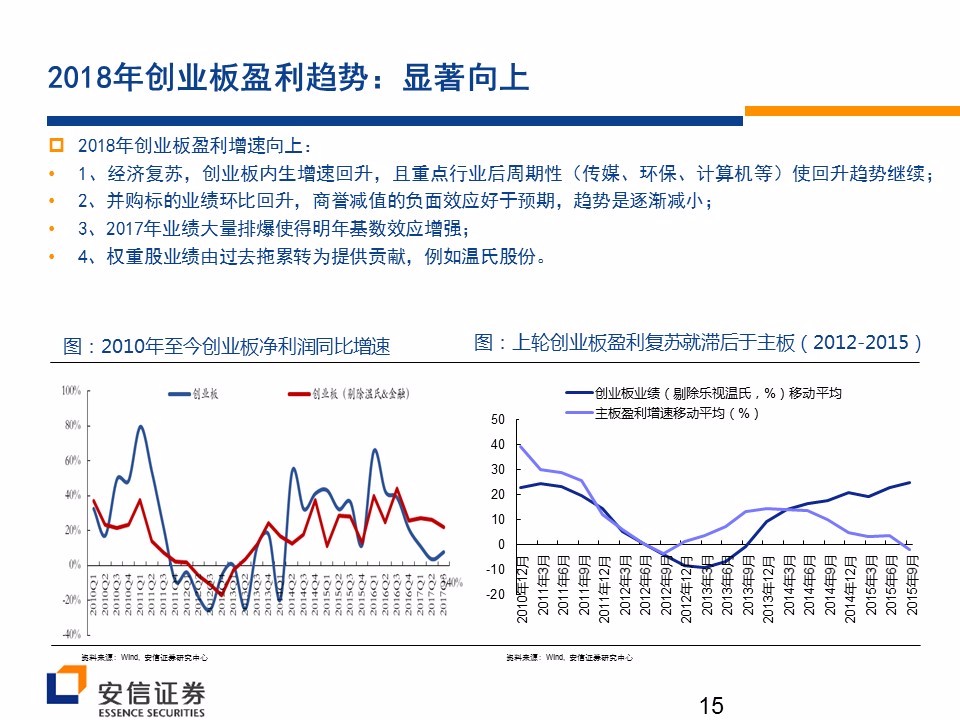 安信陈果:战略性看好创业板 大市值价值股上涨