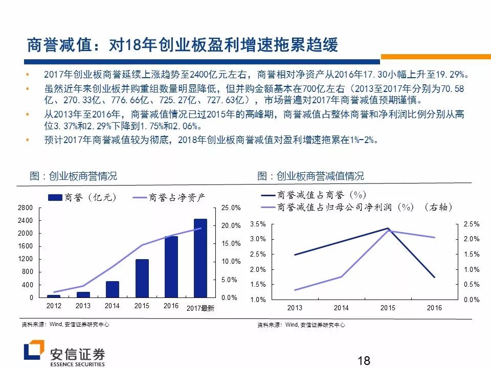 安信陈果:战略性看好创业板 大市值价值股上涨