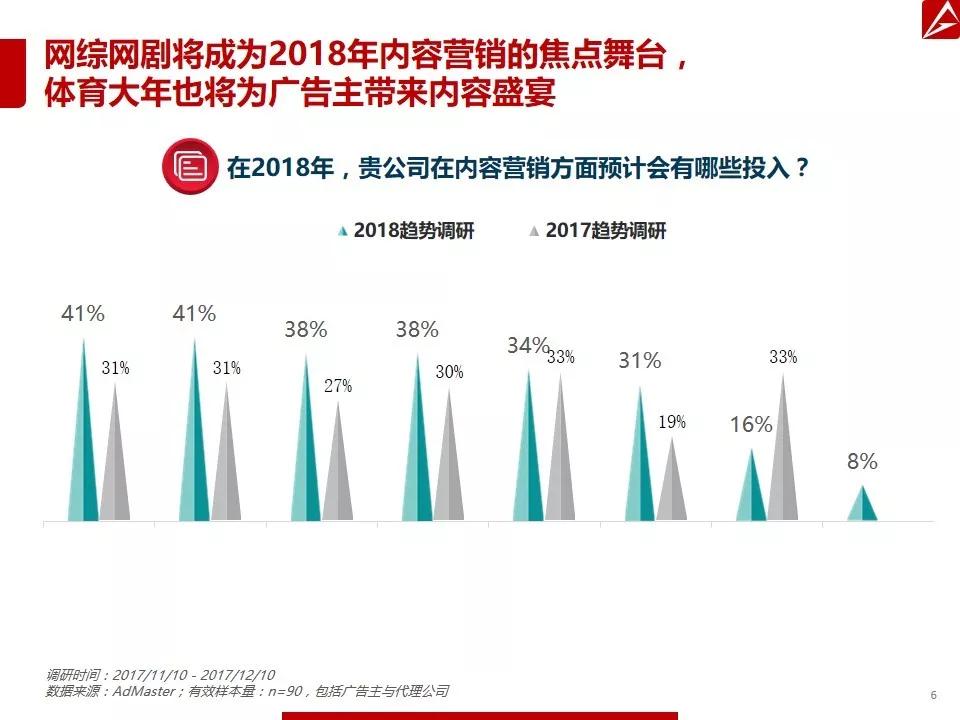 AdMaster发2018数字营销趋势报告,体育大年也