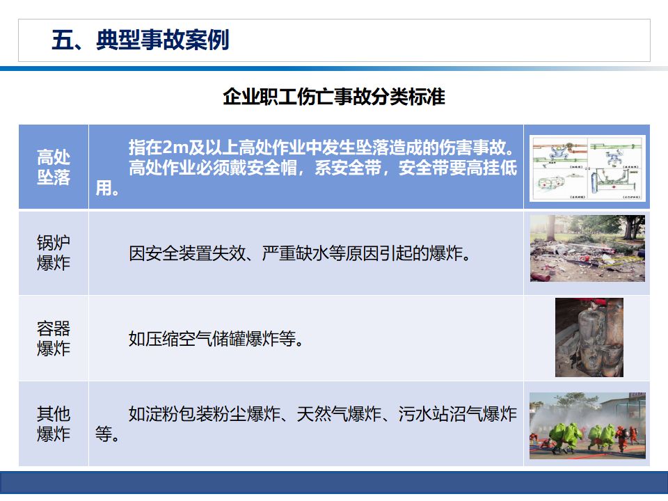 春节安全不放假,秒收这份企业安全培训课件!