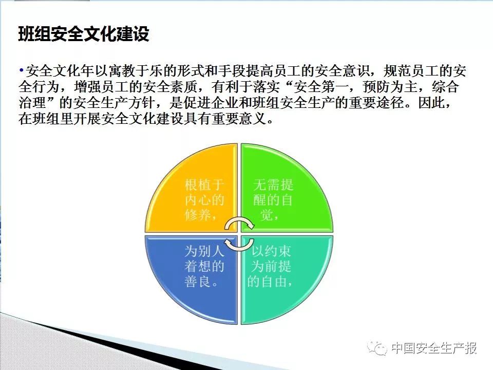 PPT下载:班组安全标准化培训课件